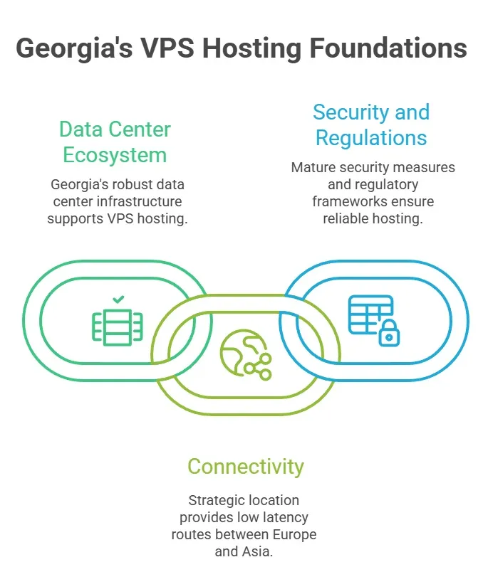 The VPS Hosting Landscape in Georgia infographic