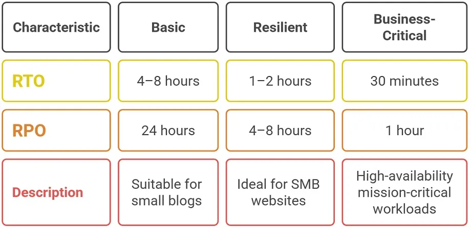 Example Mapping to Plan Tiers