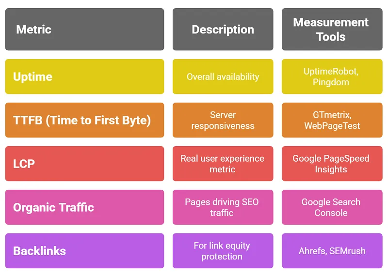 choosing host Baseline Metrics table