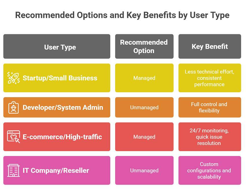 Choosing right dedicated server in Georgia Infograpic