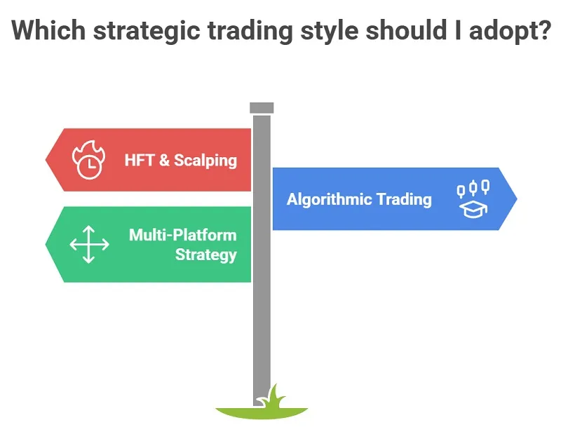 Strategic Trading Styles and The forex dedicated server infographic